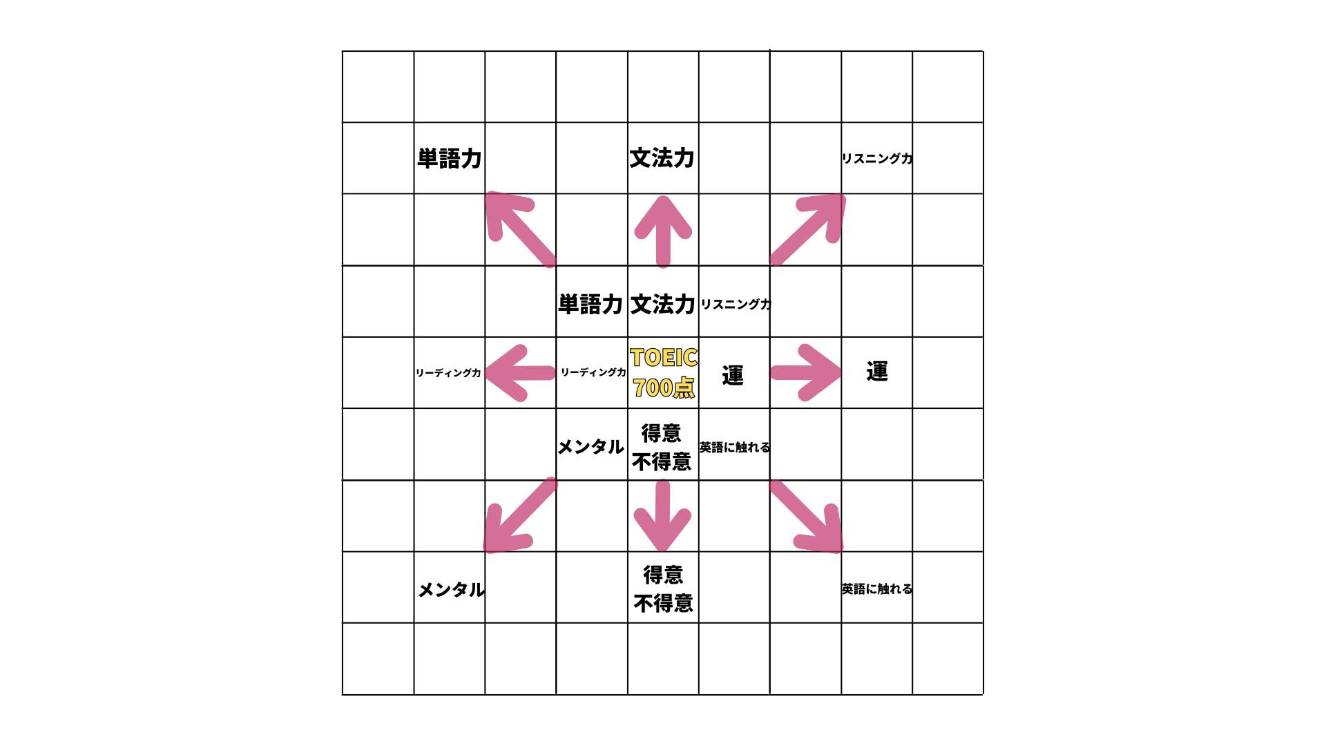 マンダラチャート 作り方