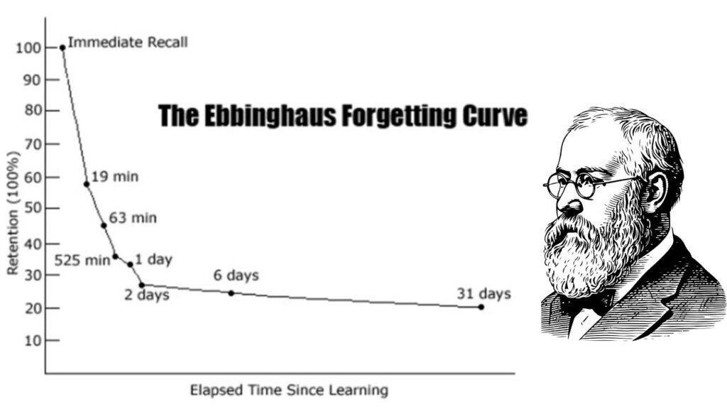 エビングハウスの忘却曲線